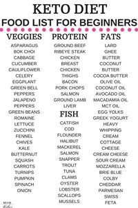 Keto Trim Meal Plans Reviews